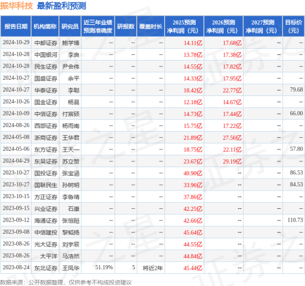 粤有钱配资 民生证券：给予振华科技买入评级