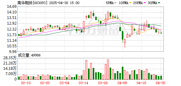 冠盈配资 南华期货递表港交所 中信证券为独家保荐人