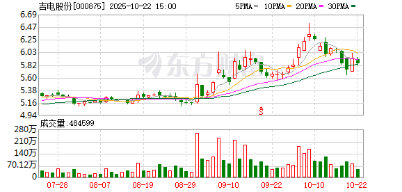 金盛网 吉电股份：截至2025年6月10日公司股东户数162091户